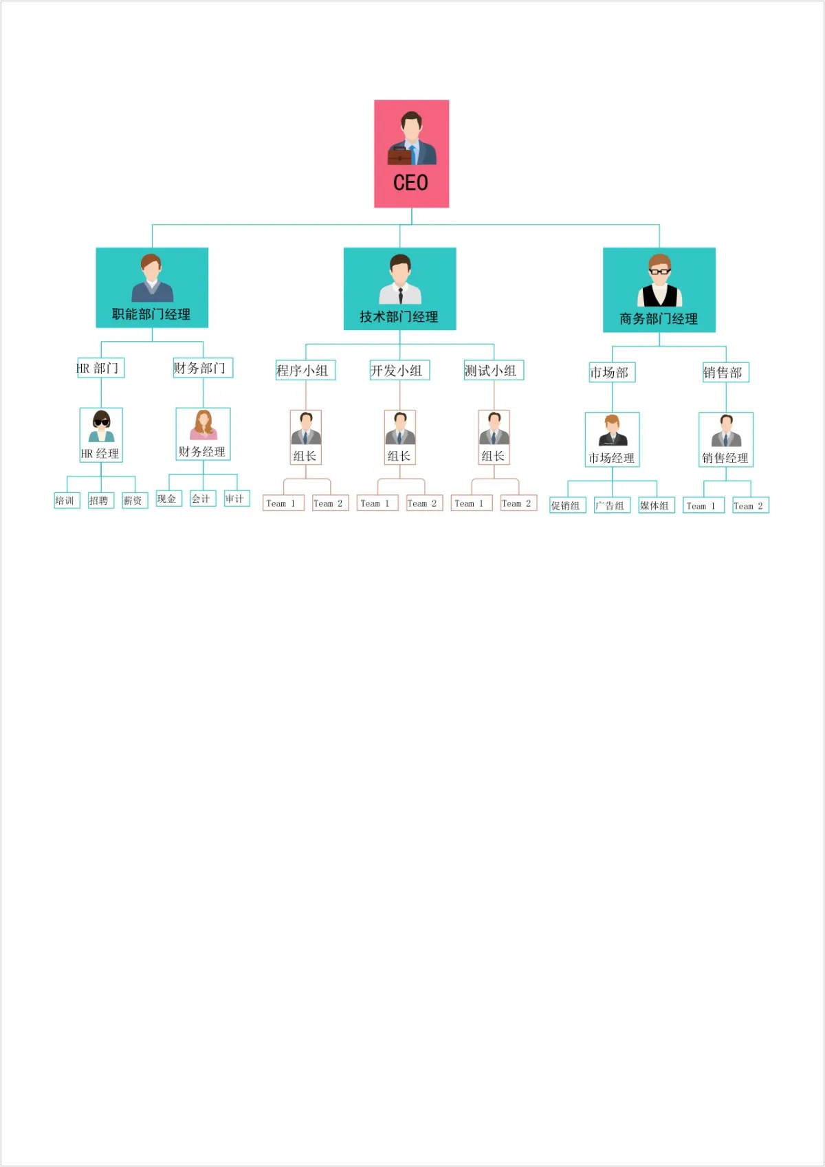 公司企业组织架构人员层级梳理思维导图Word模板 - 模板内页详情长图