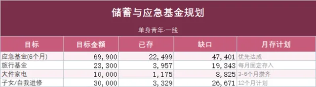 单身青年一线储蓄与应急基金规划Excel表格 - 封面预览