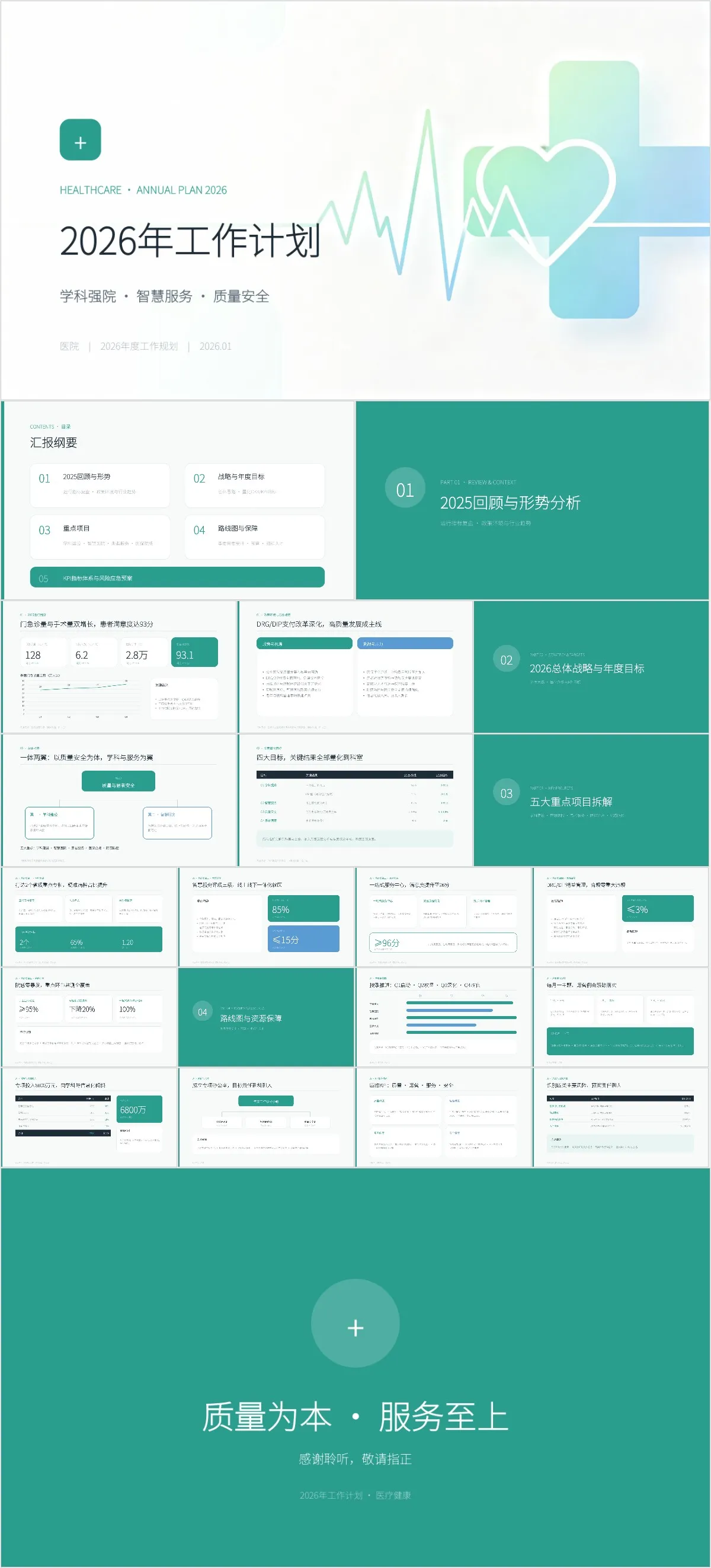 医院年度学科强院智慧服务质量安全工作计划PPT模板 - 模板内页详情长图