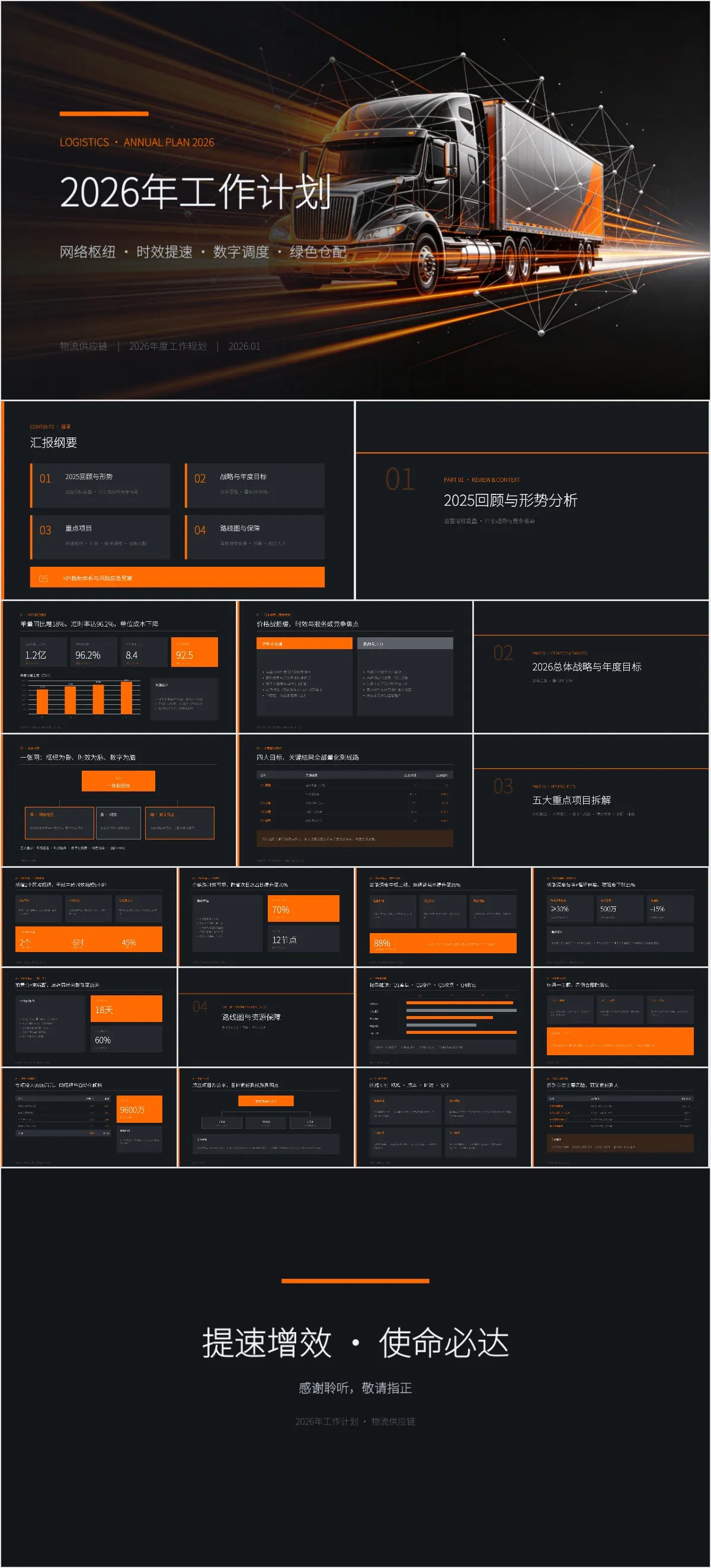 物流供应链2026年度工作计划PPT模板 - 模板内页详情长图