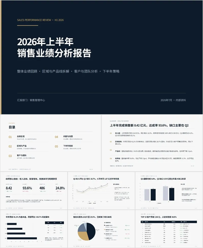 2026年上半年销售业绩分析报告PPT模板 含业绩回顾区域拆解团队分析及下半年策略 - 封面预览