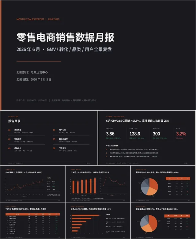 零售电商销售数据月报GMV转化品类用户全景复盘汇报PPT模板 - 封面预览