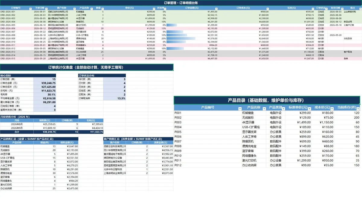 全自动订单管理明细台账Excel表格,含统计仪表盘产品客户目录 - 第1页