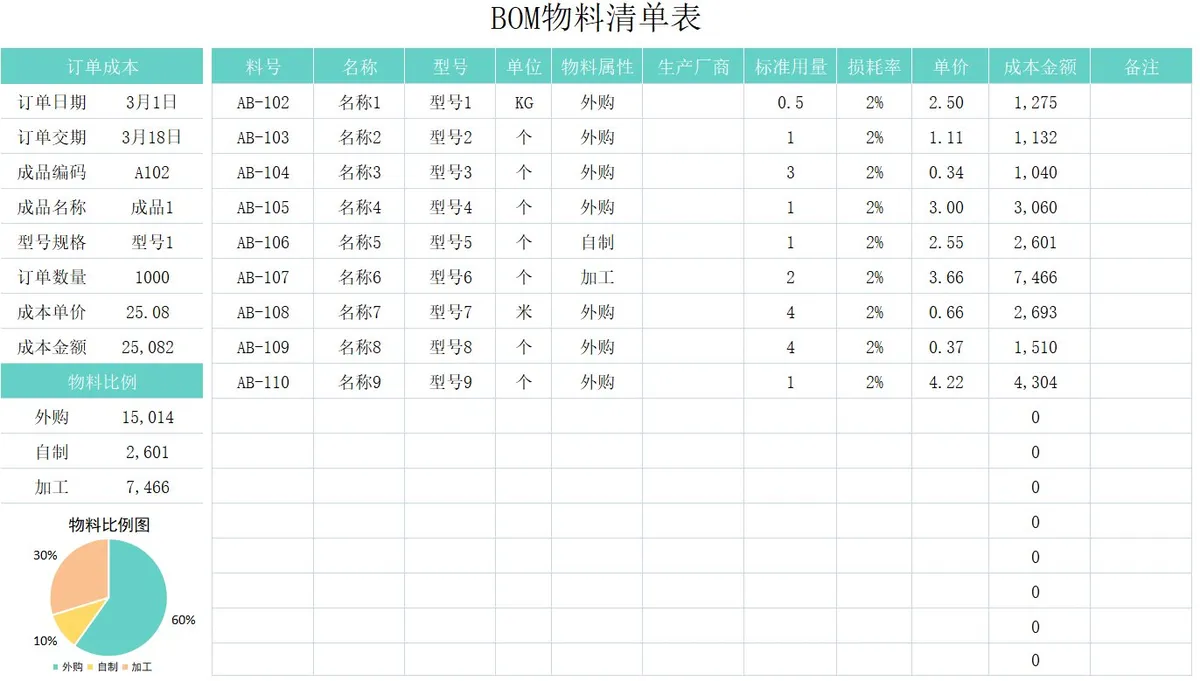 生产订单BOM物料清单成本核算Excel表格 - 第1页