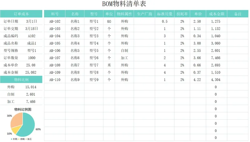 生产订单BOM物料清单成本核算Excel表格 - 封面预览