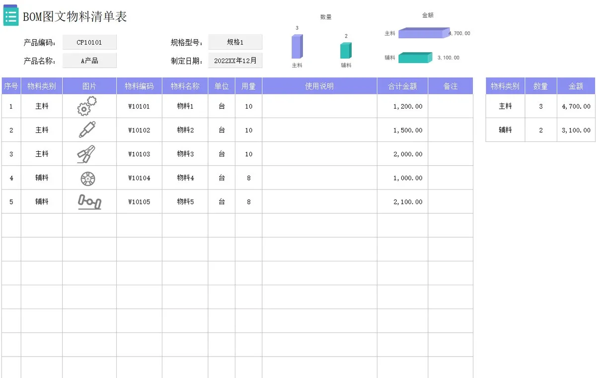 BOM图文物料清单表Excel表格 产品生产物料统计核算管理模板 - 第1页
