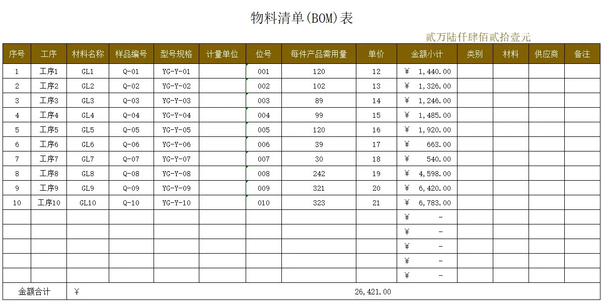 生产制造物料清单BOM统计核算Excel表格 - 第1页